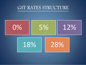  GST rates