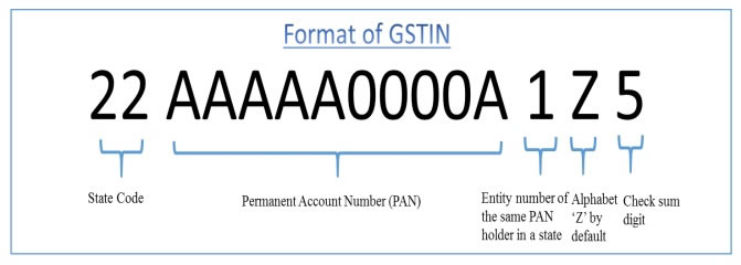 GSTIN_format